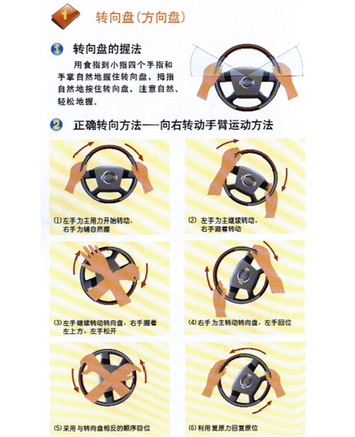从零开始学起 新手上路开车须知准备篇